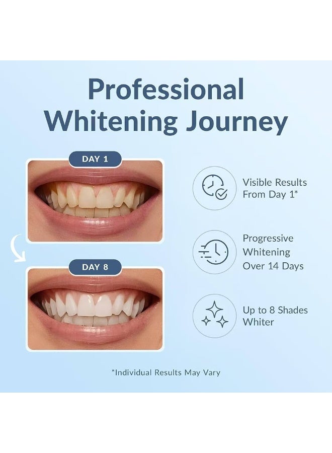 كرونت Croent 3D Whitestrips مينا آمنة الأسنان التبييض مجموعة - تأثيرات مهنية، ما يصل إلى 19 ظلال أبيض في 22 يوم، 14 علاجات، غير سامة، يزيل سنوات من البقع، 4X أفضل التبييض، 14 شرائط - Image 5
